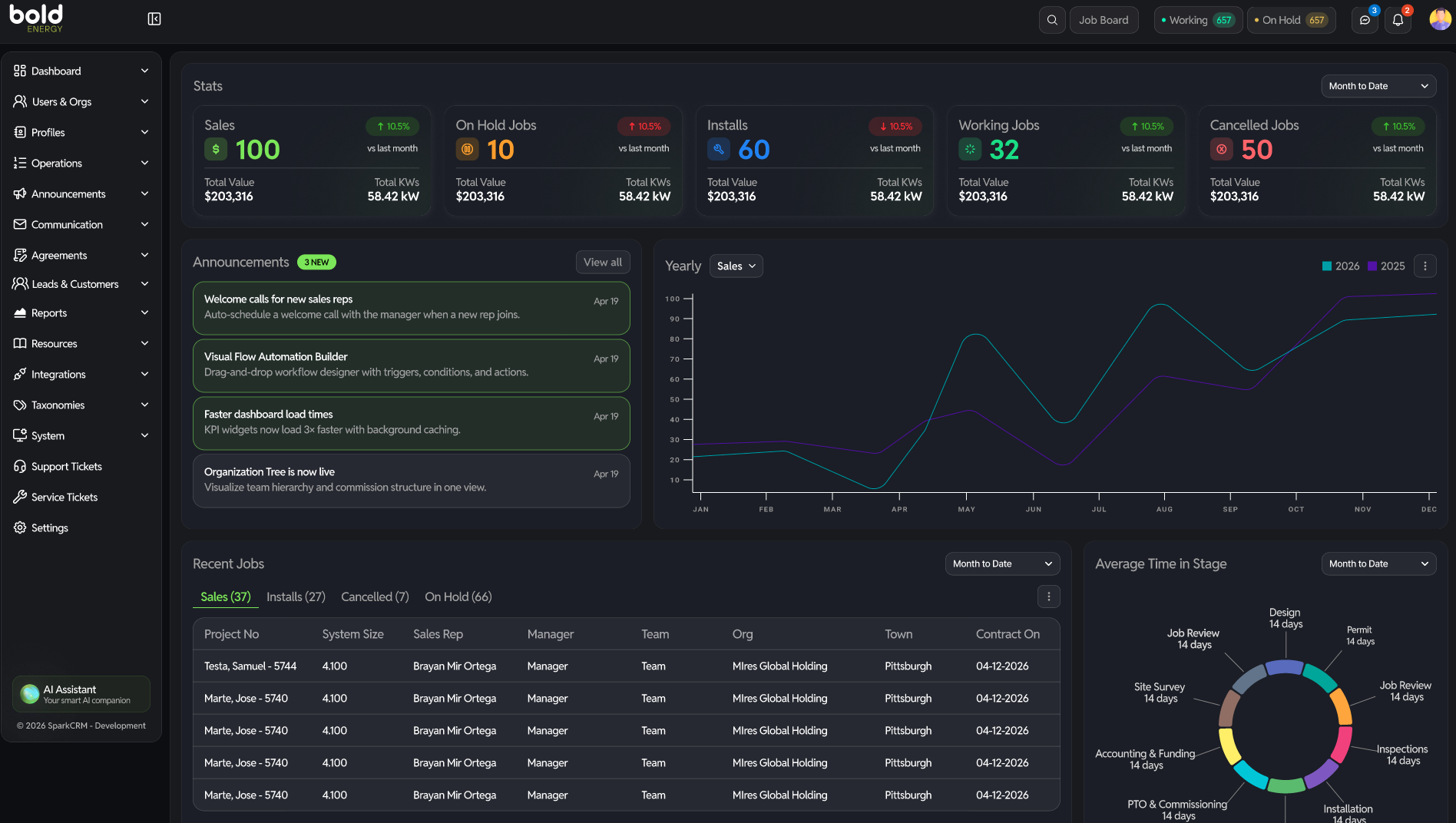 Everything CRM dashboard