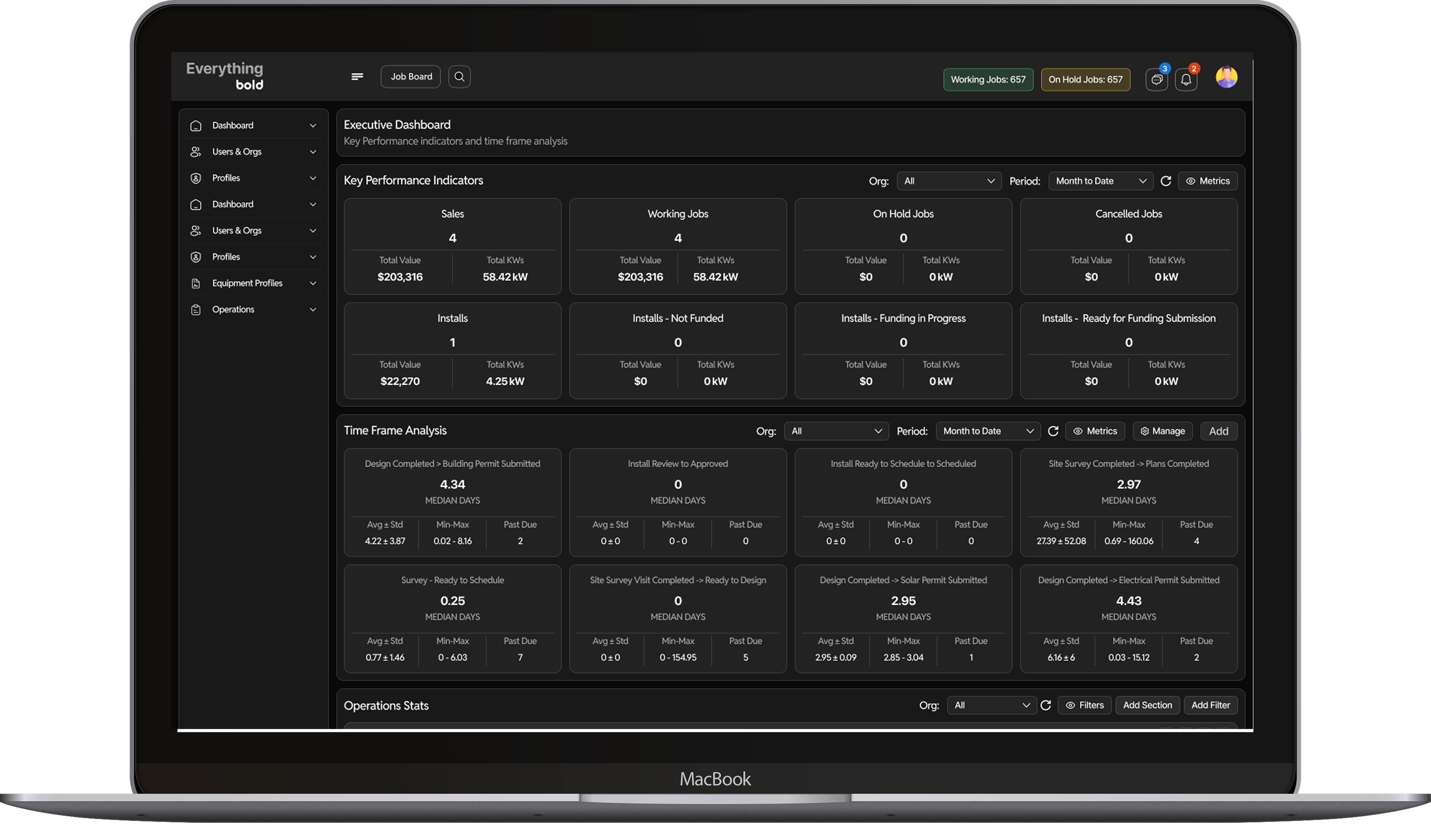 Everything CRM dashboard