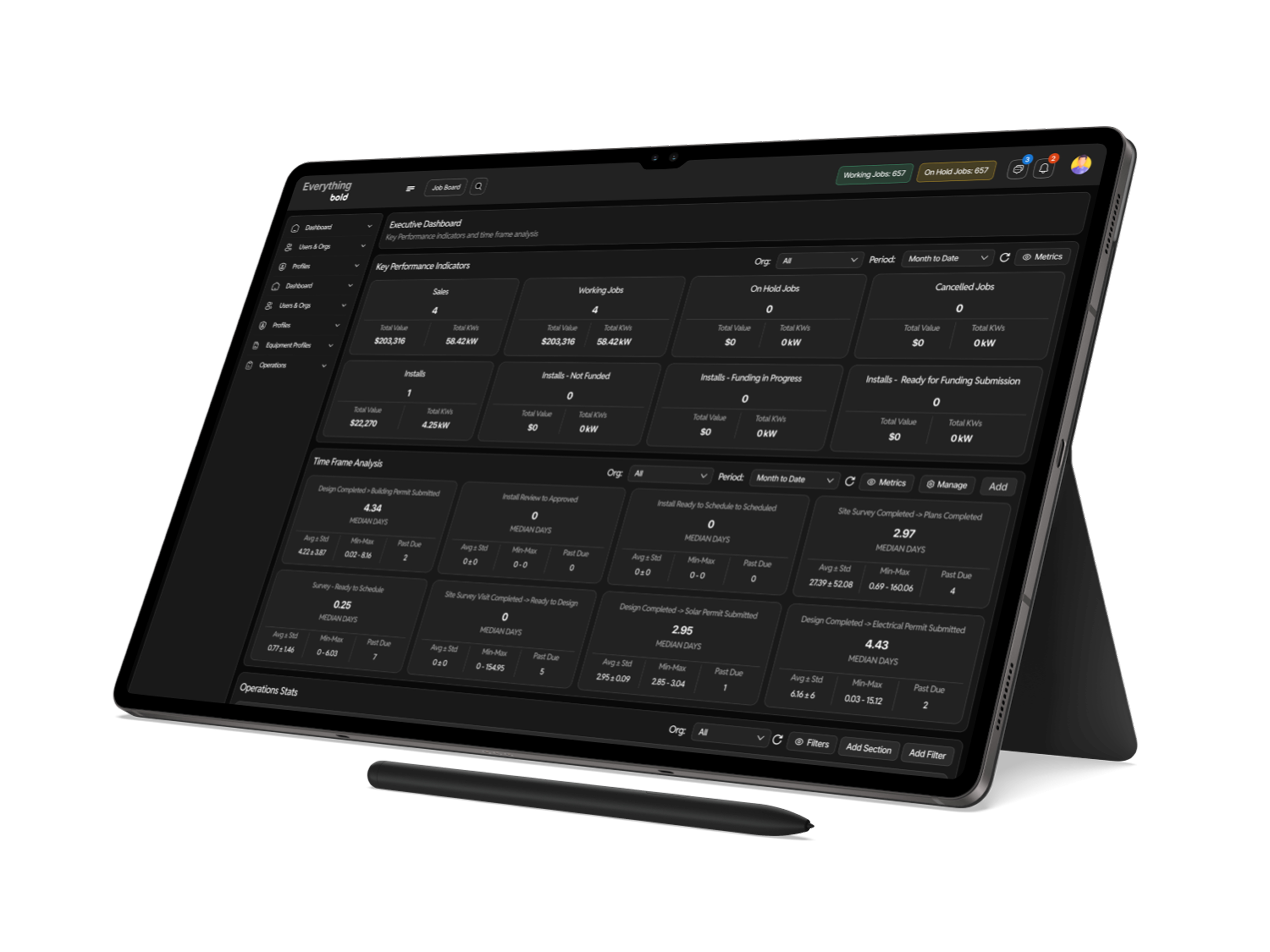 Everything CRM dashboard